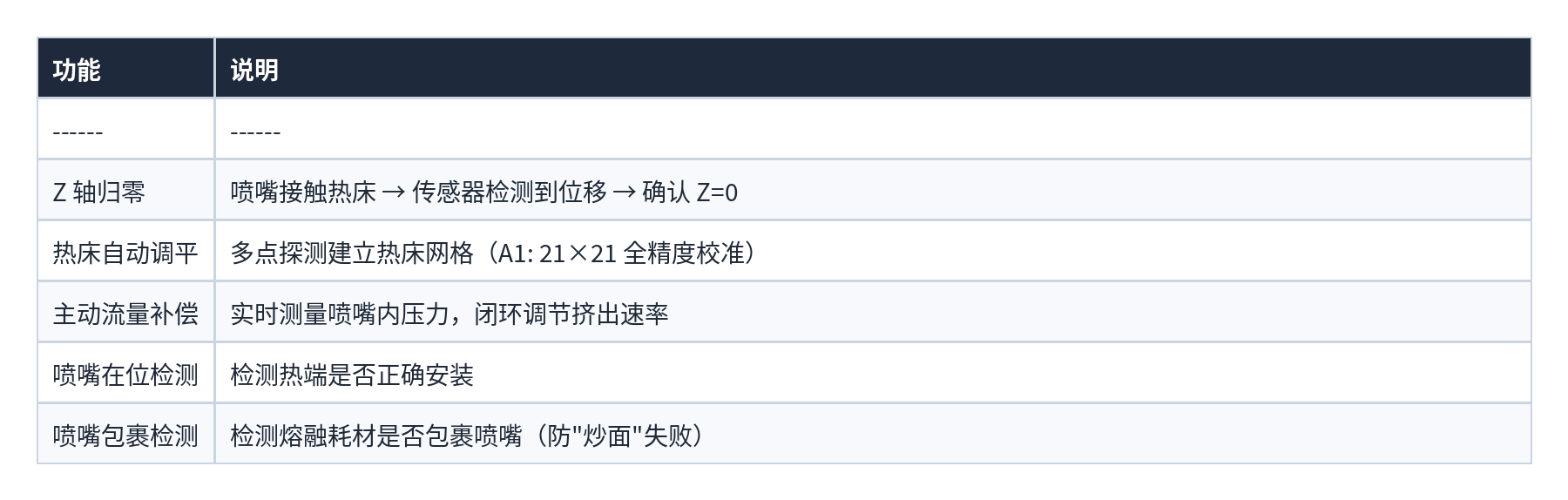 表格 20