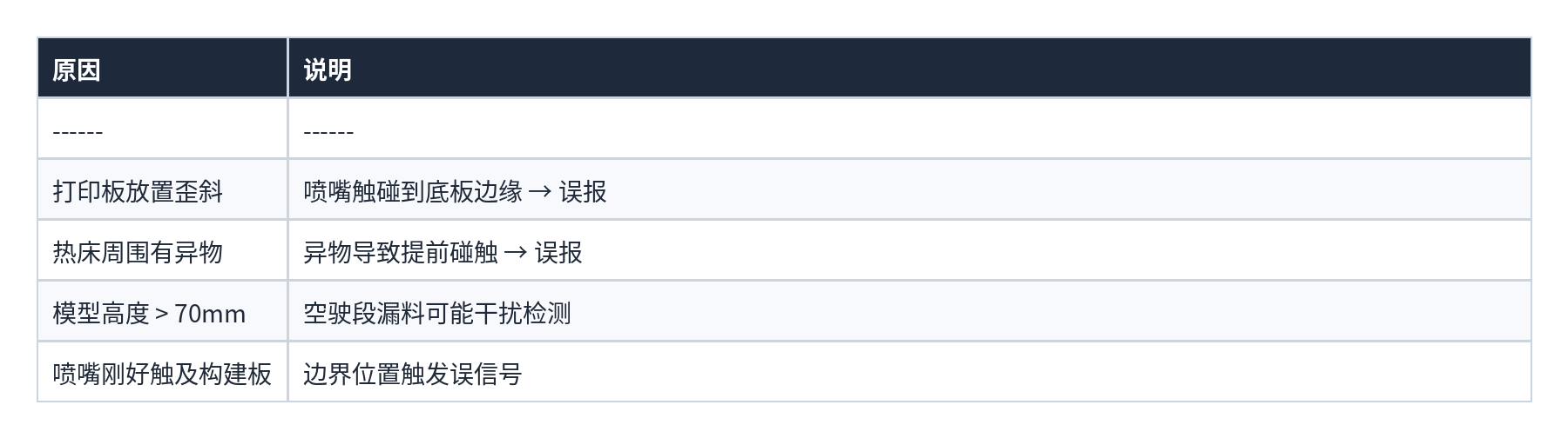 表格 23