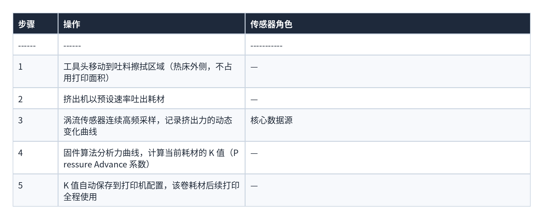 表格 26