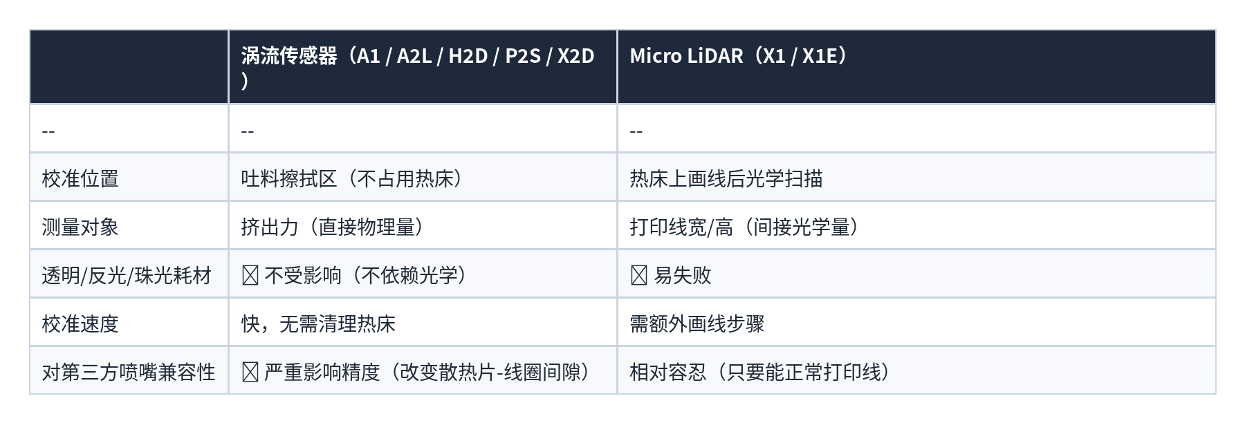 表格 27
