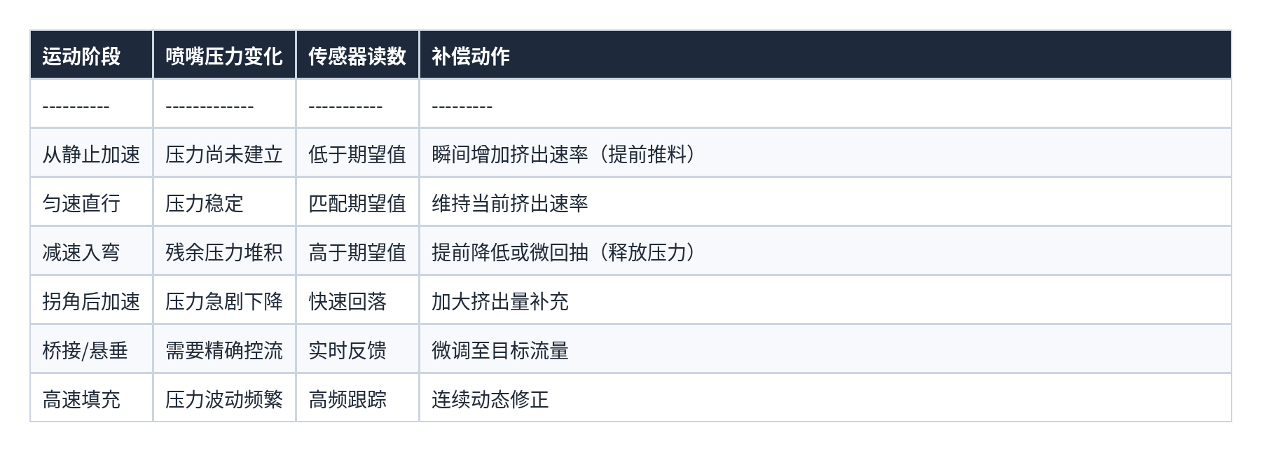 表格 28