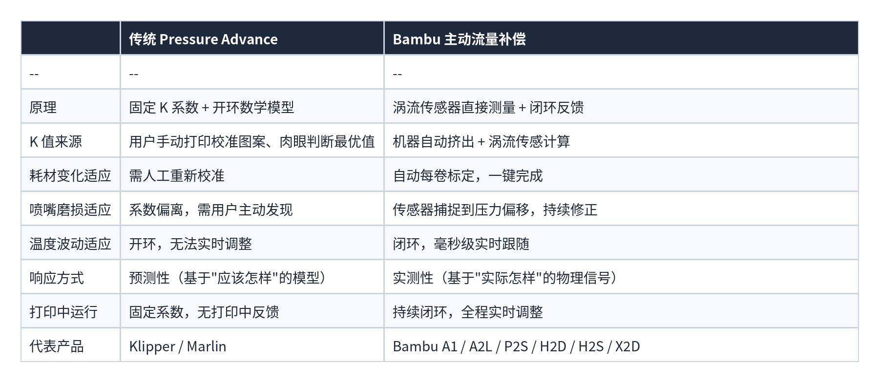 表格 30