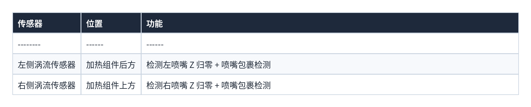 表格 31