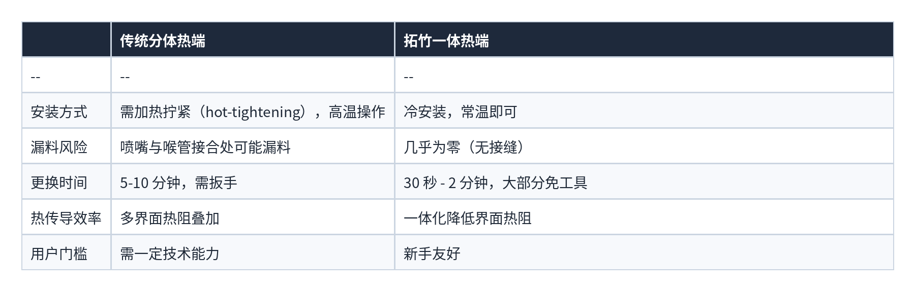 表格 33