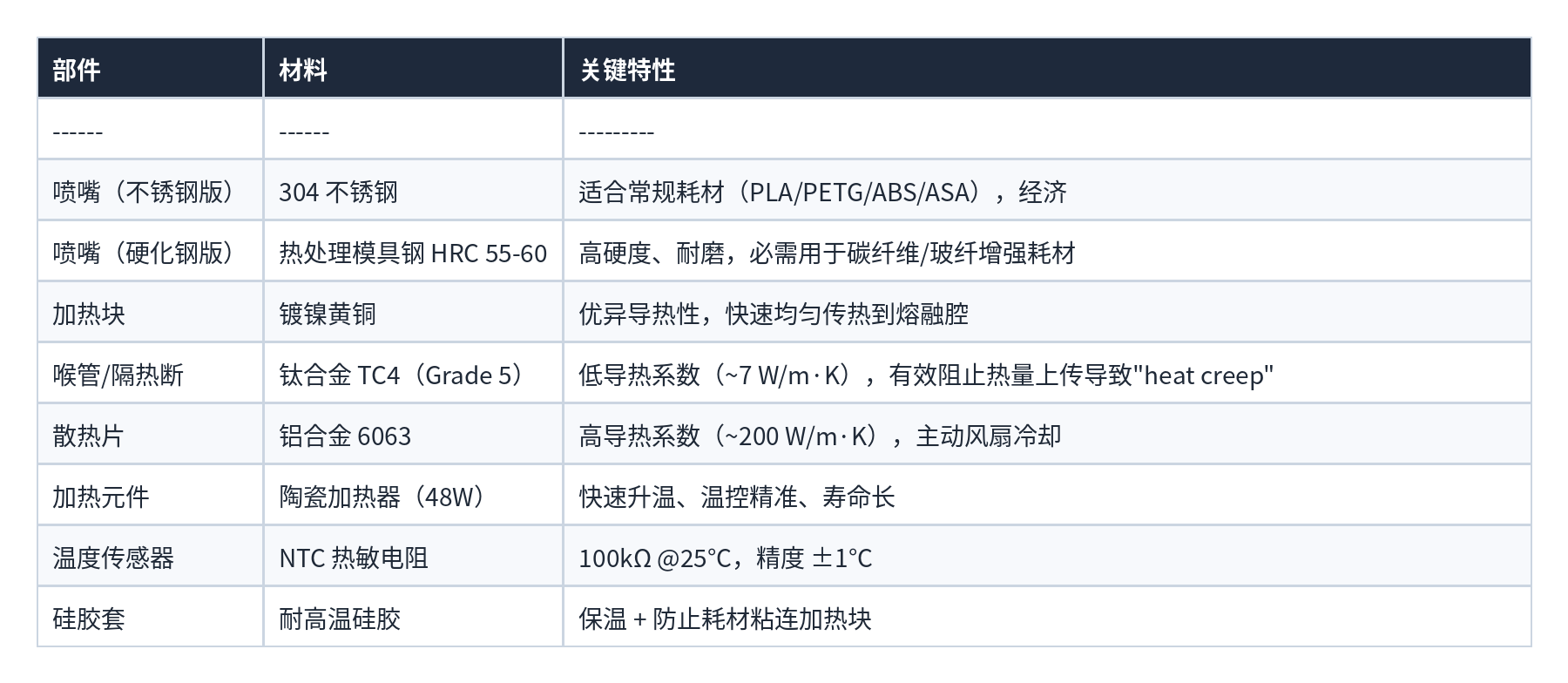 表格 34
