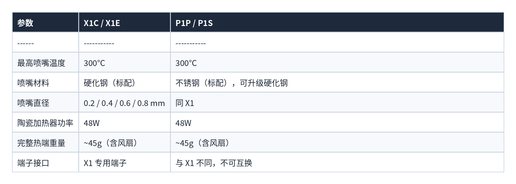 表格 35