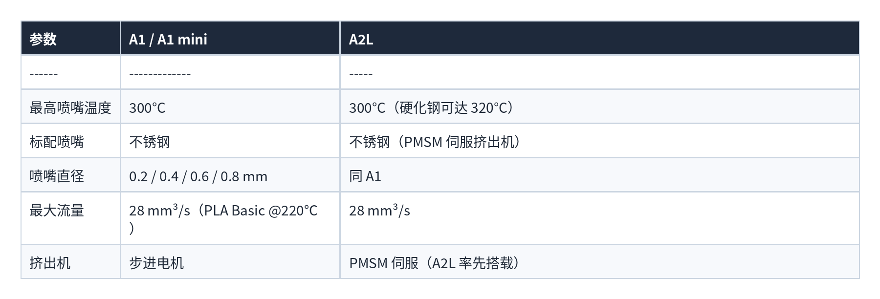 表格 36