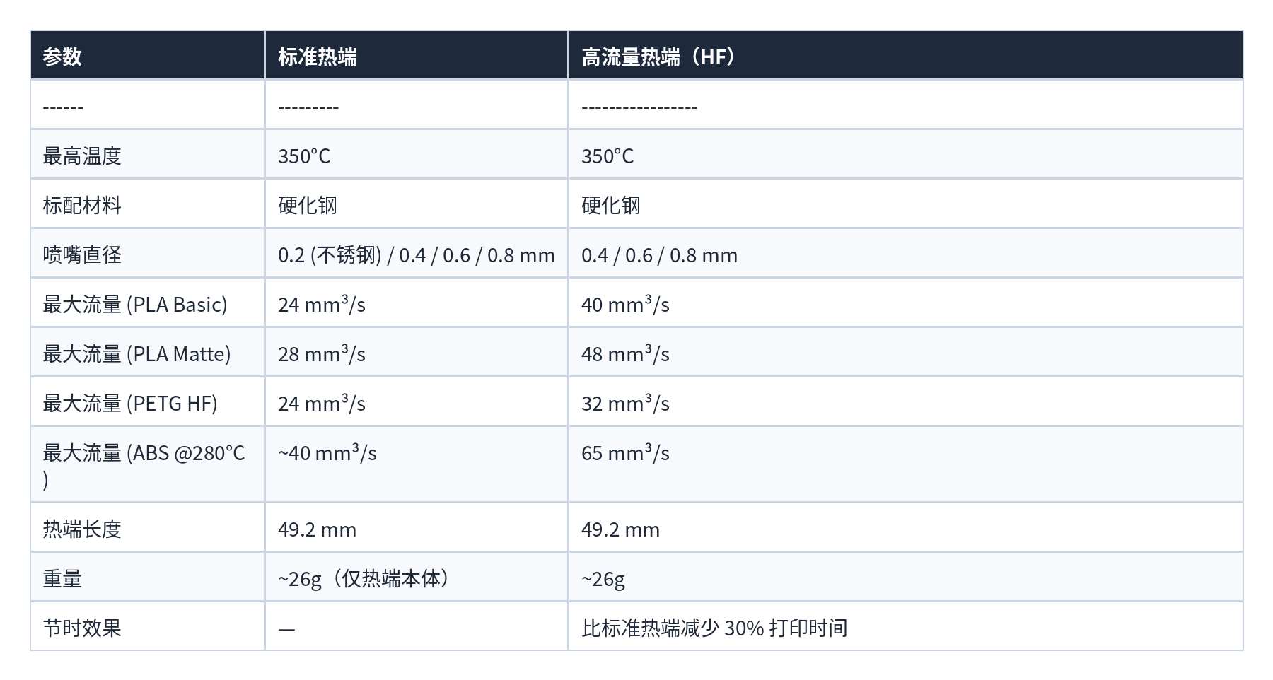 表格 37