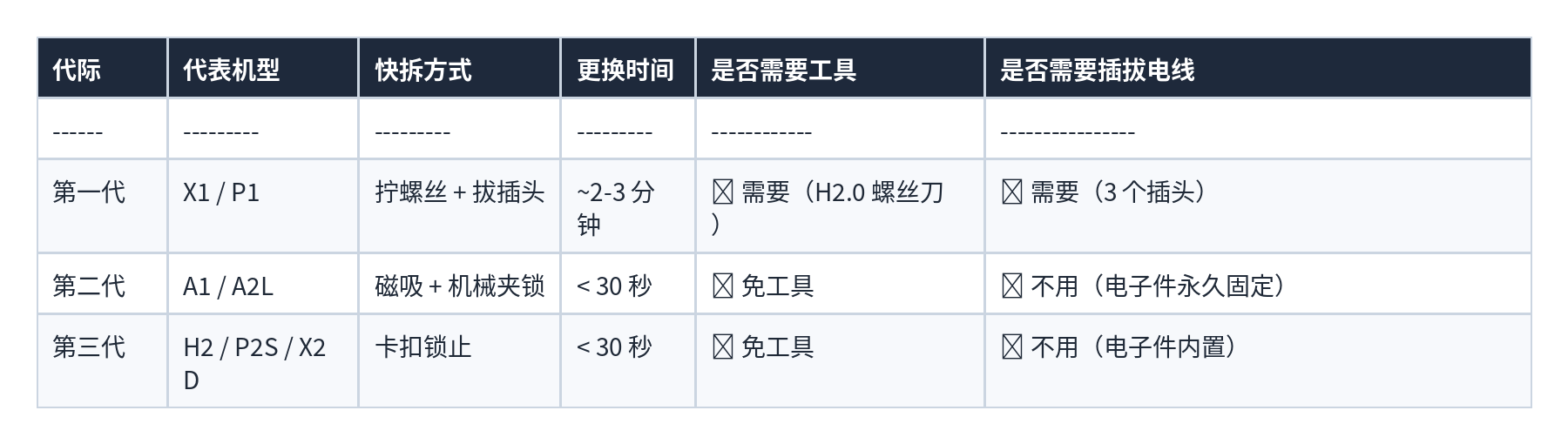 表格 38