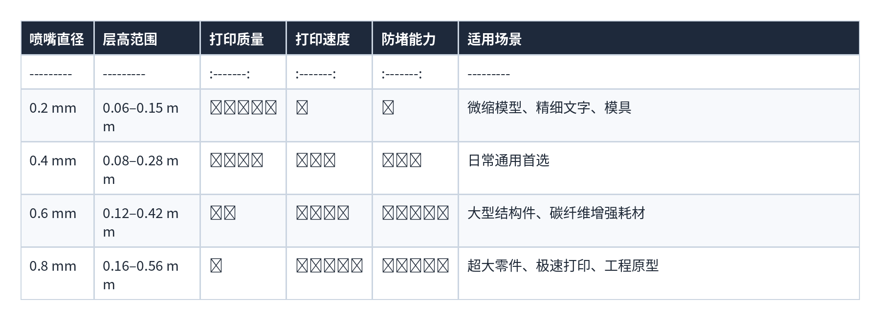 表格 39