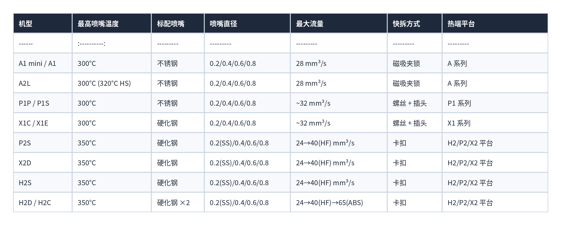 表格 40