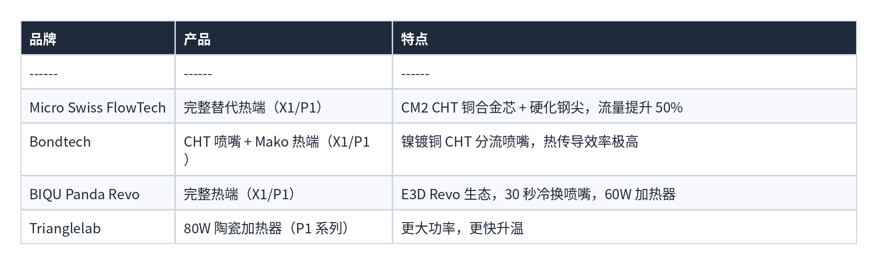 表格 41