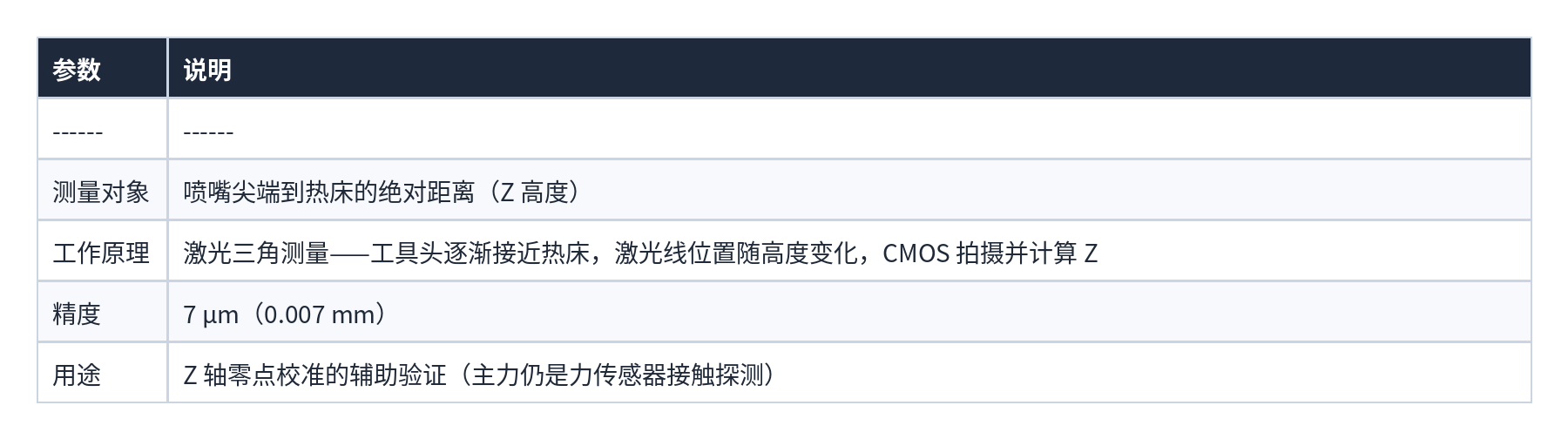 表格 44