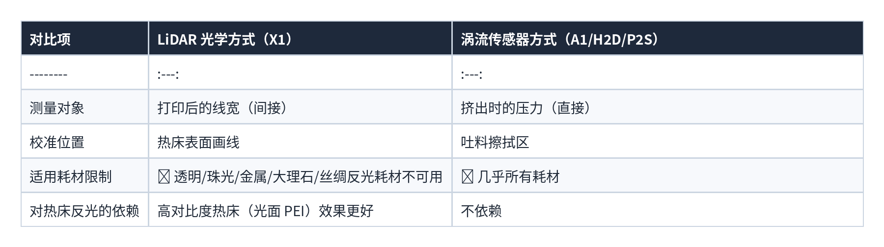 表格 45