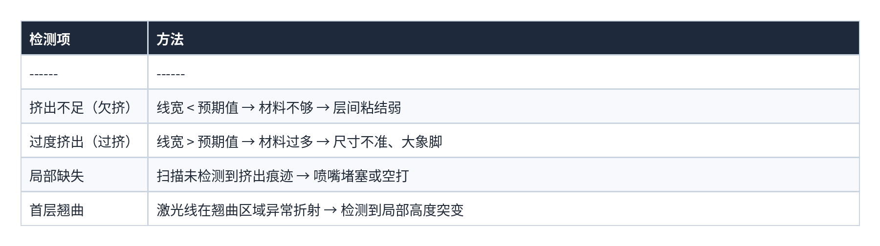 表格 46
