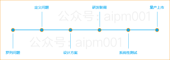 项目流程