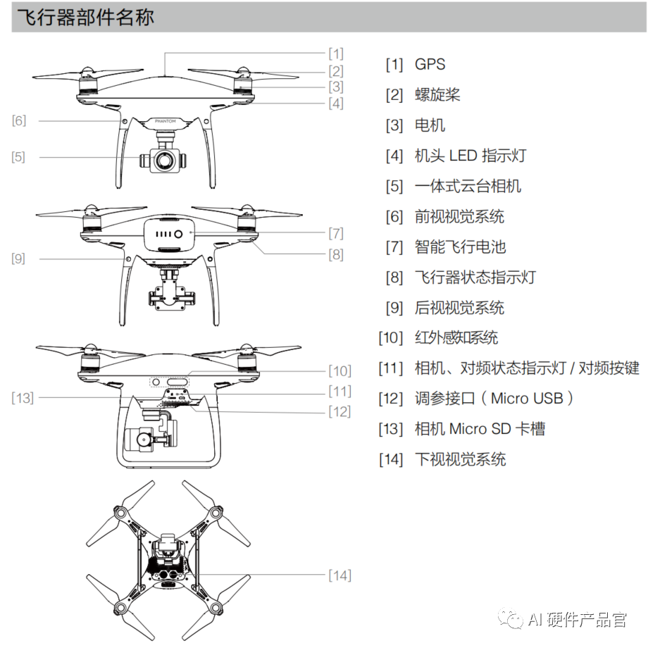飞行器部件名称